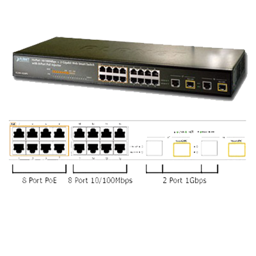 Switch 24-Port 10/100/1000Mbps PoE 2-Port 1000X SFP Planet GSW-2620HP