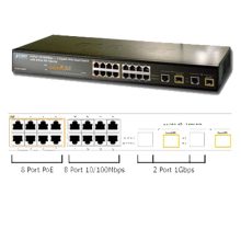 Switch 24-Port 10/100/1000Mbps PoE 2-Port 1000X SFP Planet GSW-2620HP